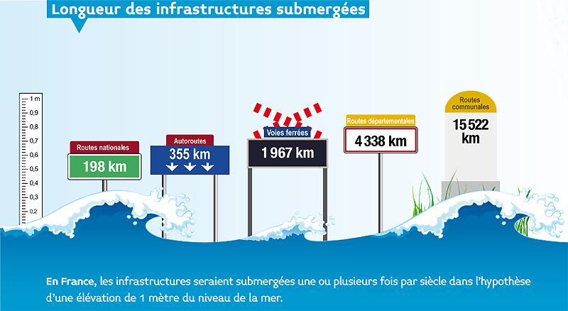 Risques de submersion sources et carte : infographies